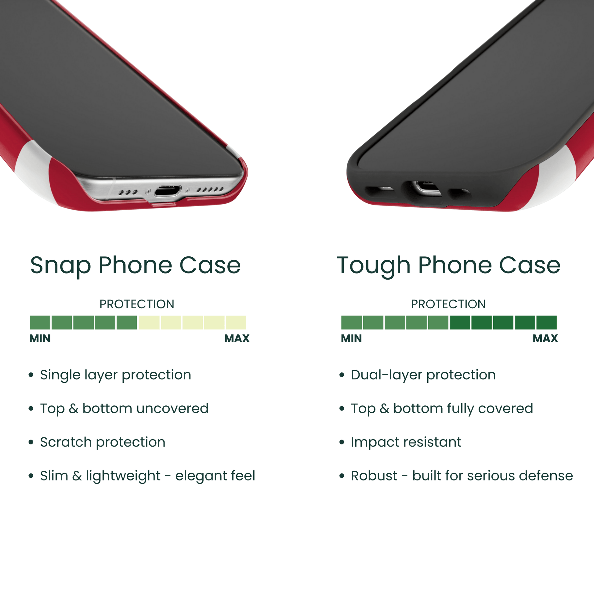 Snap Case Tough Case Protection Comparison Chart